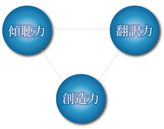 企業理念